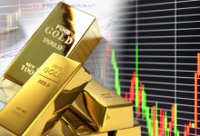 Types of Gold Trading